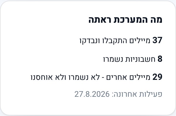 פאנל השקיפות - מה המערכת ראתה